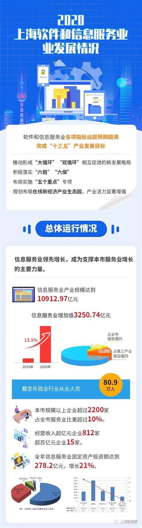 与时俱进、推陈出新！石易电子获“2021上海软件核心竞争力企业”称号！