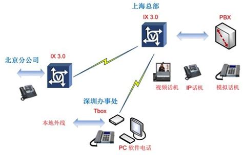 IT外包服务方式 | it外包-it服务外包-网络外包公司-上海艾磊科技有限公司