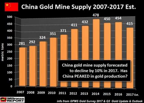 中国黄金产量近40年来首次出现超5%的年度降幅_凤凰网