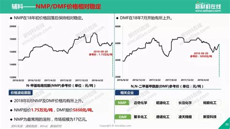 40页PPT看懂锂电池原材料价格走势_搜狐汽车_搜狐网