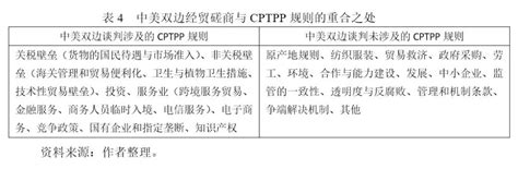 中国是否应该加入CPTPP？