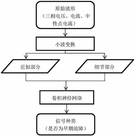 卷积神经网络的运行方式(卷积神经网络中的各种架构)