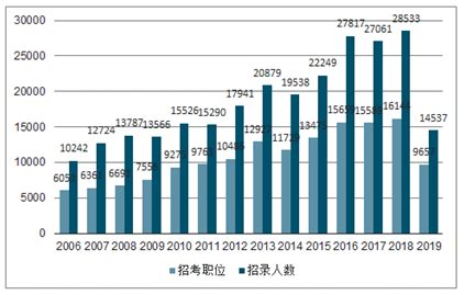 2018-2023年中国少儿语言培训机构行业分析报告-市场运营态势与发展前景研究_观研报告网