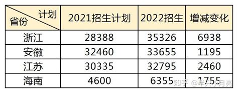 2024年重庆专升本政策(重庆专升本政策2024)-学生升学网