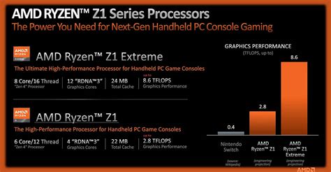 AMD发布用于掌机的Ryzen Z1系列处理器，采用Zen 4加RDNA 3内核 - 超能网