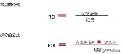 rol是什么意思（roi的计算公式及提高方法） - 拼客号