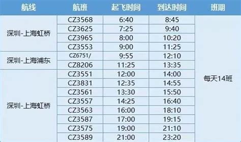 南方航空深圳出发热门航线班次加密航班时刻表及安排（2021-2022年冬春航季）_深圳之窗