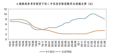 上海二手房价格核验之下：一套房两个价，曾半年上涨350万现在无法挂牌 | 每经网