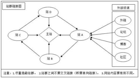 站群的作用价值以及站群的排名原理和作用分析_超级蜘蛛查