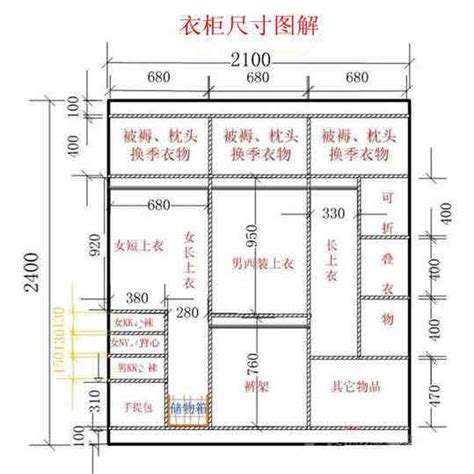 常见衣柜尺寸及内部结构设计图解 - 装修保障网