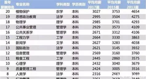 2019.12开发语言排行_TIOBE 2019年12月全球编程语言排行榜(3)_中国排行网