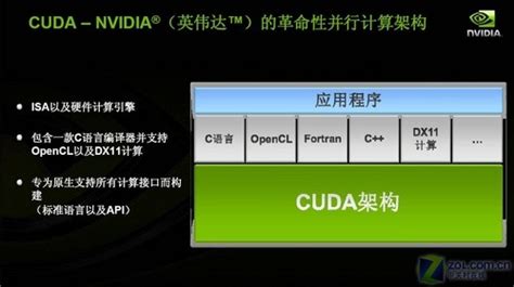 CUDA编程入门之处理Device显存的三个CUDA API_cuda有哪些api-CSDN博客