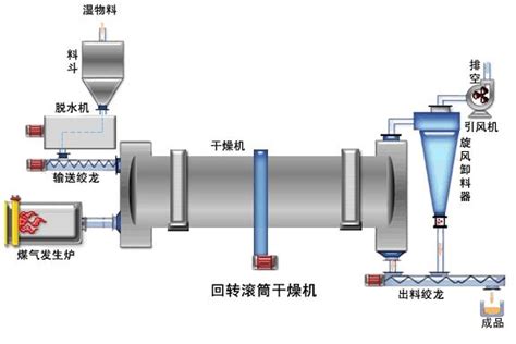 烘干机原理图设计图（热泵烘干机原理图及优势） – 碳资讯