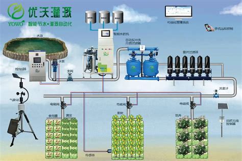 智慧农业大规模灌溉自动化控制系统 - 知乎