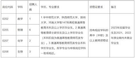 唐河县友兰实验高中2023年招聘工作人员公告 - 公告 - 南阳直聘