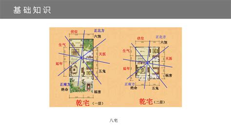 震宅吉凶方位图图片
