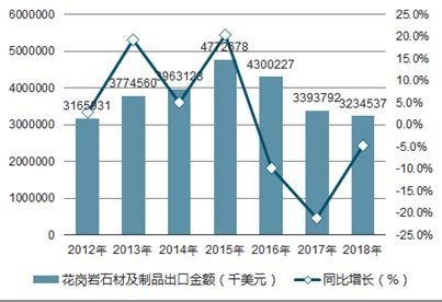 中国建筑石材行业发展趋势研究与未来投资分析报告（2023-2030年）_观研报告网