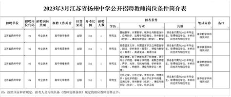 2023年3月江苏省扬州中学公开招聘教师公告