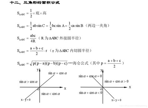 高中数学公式总结：解析几何（非常全）_解析几何公式总结-CSDN博客