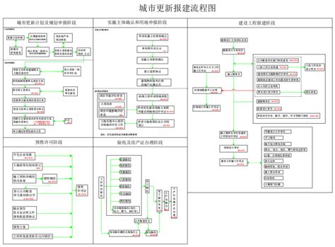 深圳旧改流程图-深圳城市更新流程图-深圳各区旧改流程图解！_深圳回迁房_广东购房之家