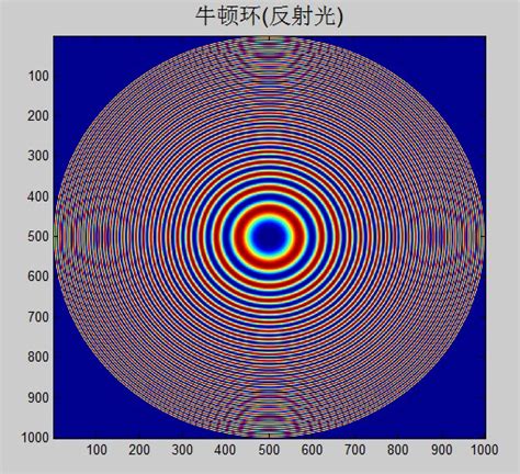 以波长λ=600 nm的单色平行光束垂直入射到牛顿环装置上,观测到某一暗环n的半径为1.56 mm,在它外边_学赛搜题易
