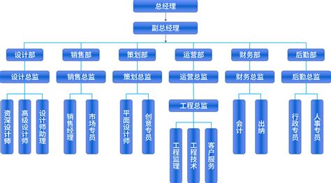 管理架构图图片