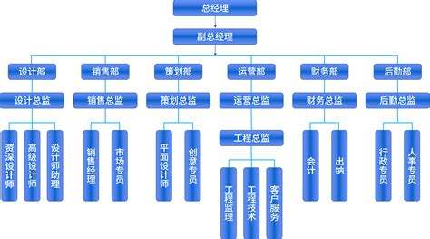 企业架构图 - 浏阳河酒