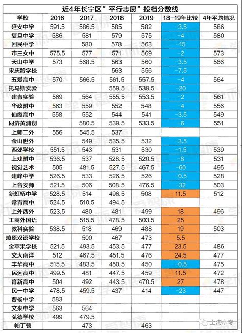 上海高考总分多少分2022公布：上海高考考哪些科目各科多少分