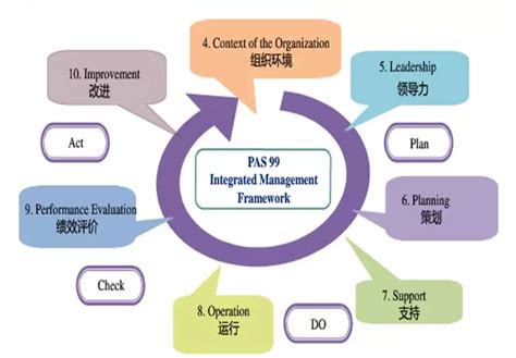 pdca管理循环图,pda八个,pda循环的四个阶段_大山谷图库