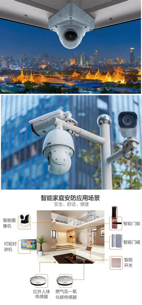 2020年中国智能安防行业重点产业园区分析-新闻资讯-康沃思物联-楼宇自控、智慧园区、IBMS