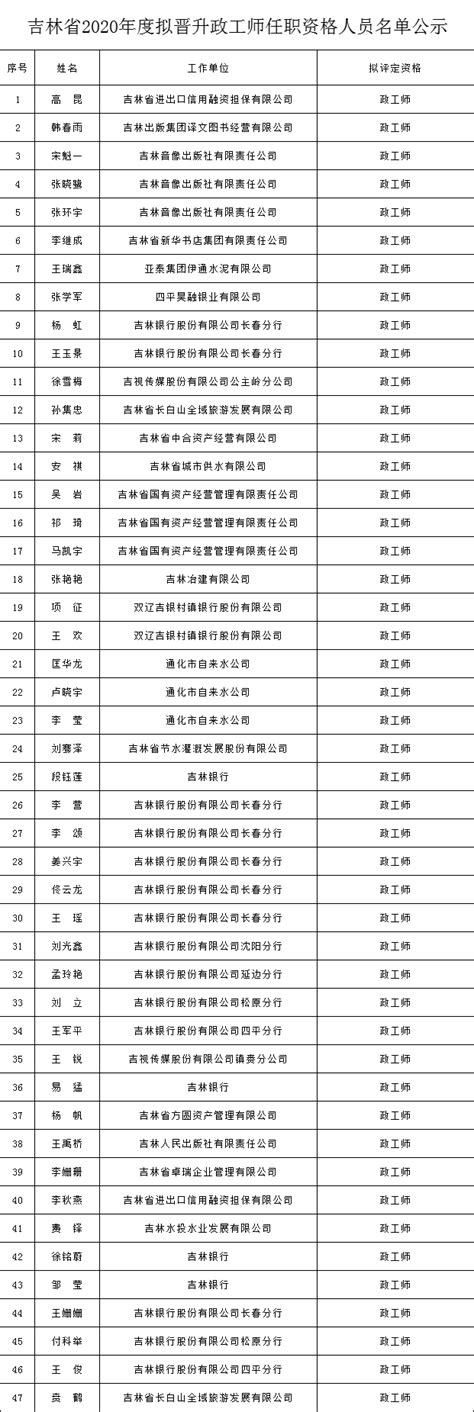 吉林省2020年度拟晋升高级政工师和政工师任职资格人员名单公示-中国吉林网
