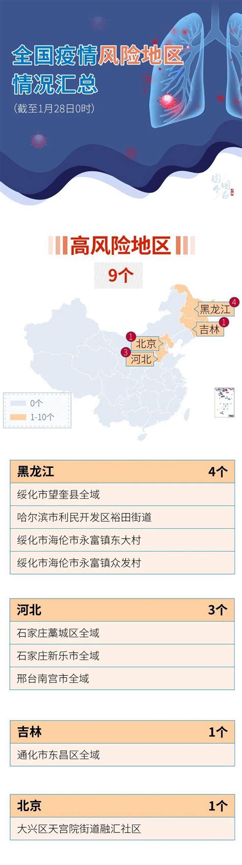 最新全国疫情中高风险地区名单：截至8月14日17时 30个高风险地区-中华网河南