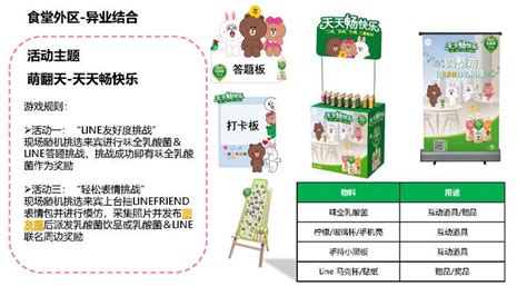 康师傅品牌味全乳酸菌9-12月推广方案【快消品】 - 知乎