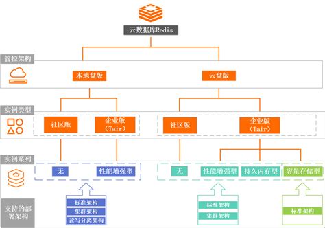 产品选型手册 | 产品选型手册 | 产品中心 | 上海触领电子有限公司 - Powered by DouPHP