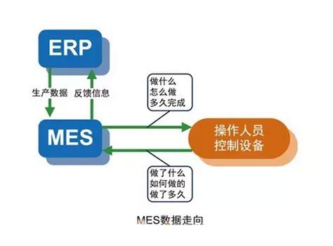 什么是MES系统？MES系统与SAP与ERP的区别_微缔智能工厂解决方案_新浪博客