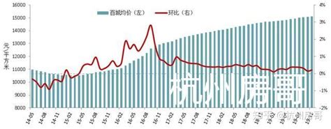 2018-2023年中国房地产市场竞争现状分析与投资战略评估研究报告_观研报告网