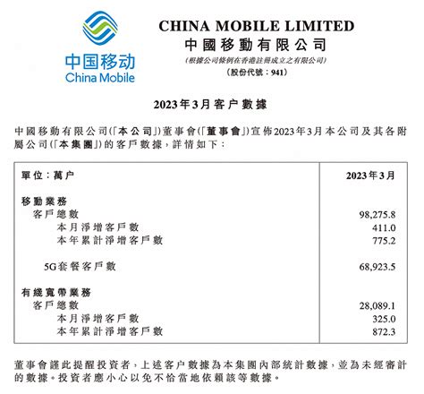 中国移动5G套餐客户数达6.14亿，中国电信5G套餐累计净增8016万户_天极网