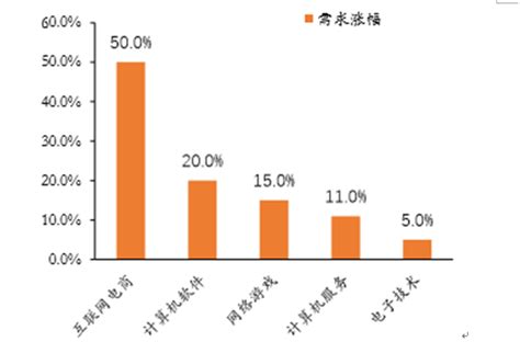 IT培训市场分析报告_2017-2023年中国IT培训行业市场监测与投资机遇研究报告_中国产业研究报告网