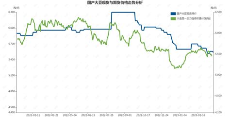 2012-2018年中国大豆进口量、进口金额及进口均价统计_华经情报网_华经产业研究院