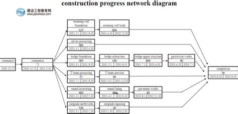 施工网络图,施工横道图,施工进度网络图怎么画_大山谷图库