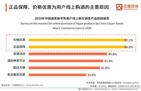 2020年中国酒类新零售市场发展概况、市场规模及发展趋势分析_财富号_东方财富网