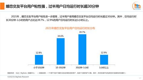 中国互联网婚恋交友市场研究报告：百合佳缘用户认知度、满意度双高 | 极客公园