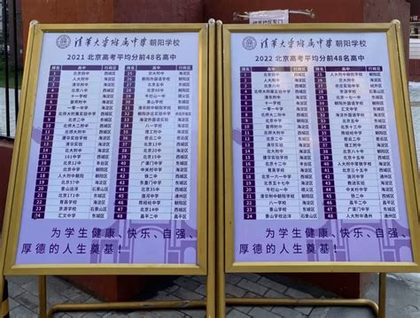2022年北京高考排名前48名高中（网传版）_海淀_朝阳区_东城一