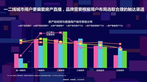 巨量引擎：2020年房产行业数据分析报告|房产_新浪科技_新浪网