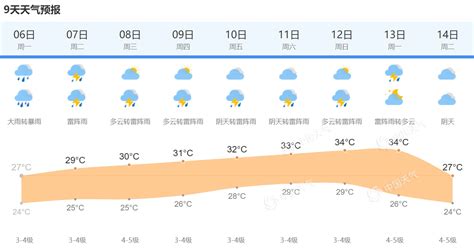 上海高考首日雷阵雨频繁雨势强劲 天气闷热需注意防暑降温-资讯-中国天气网