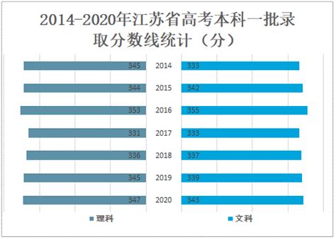 江苏省排名前二十的高中 江苏高中排名一览表