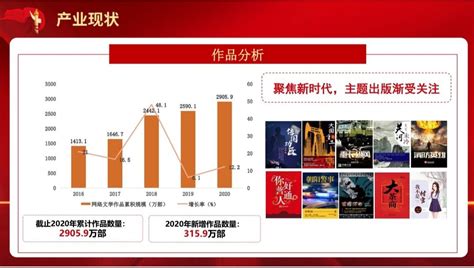 《2020中国网络文学发展报告》：网络文学用户规模达4.6亿人-新闻内容-攸县新闻网