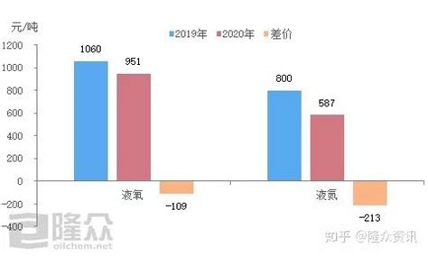 氮气【价格 批发 配送】-青岛润通达气体有限公司