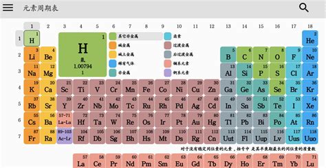 元素周期表有多少个元素-百度经验