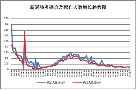 新冠肺炎疫情发展的三种结局_传播